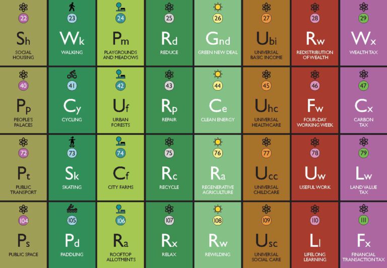 Feasible Utopia - SO CAL EARTH