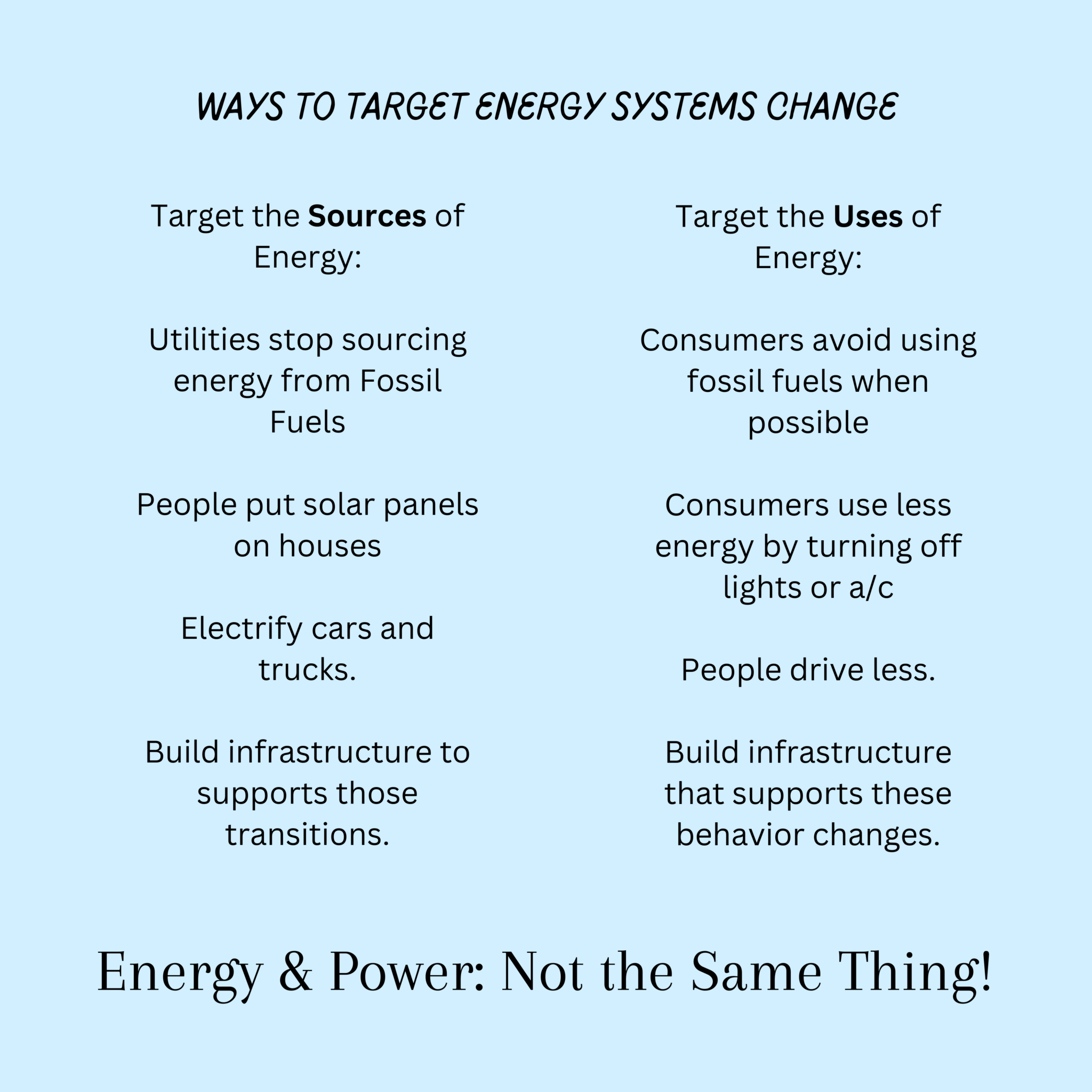 Ways to Target Energy Systems Change Infographic